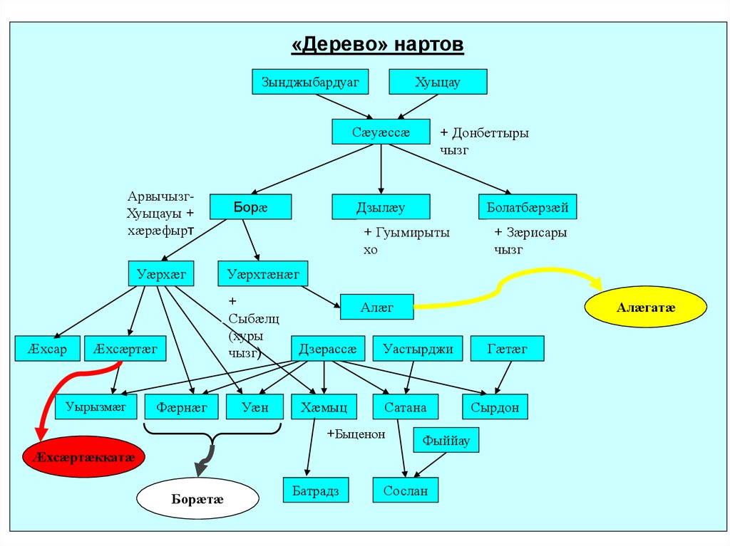 Тема моделирование и формализация