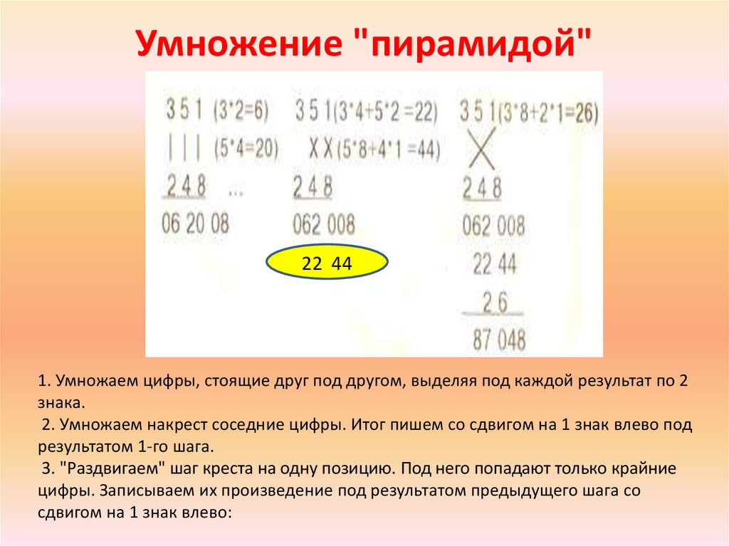 Необычные способы умножения проект