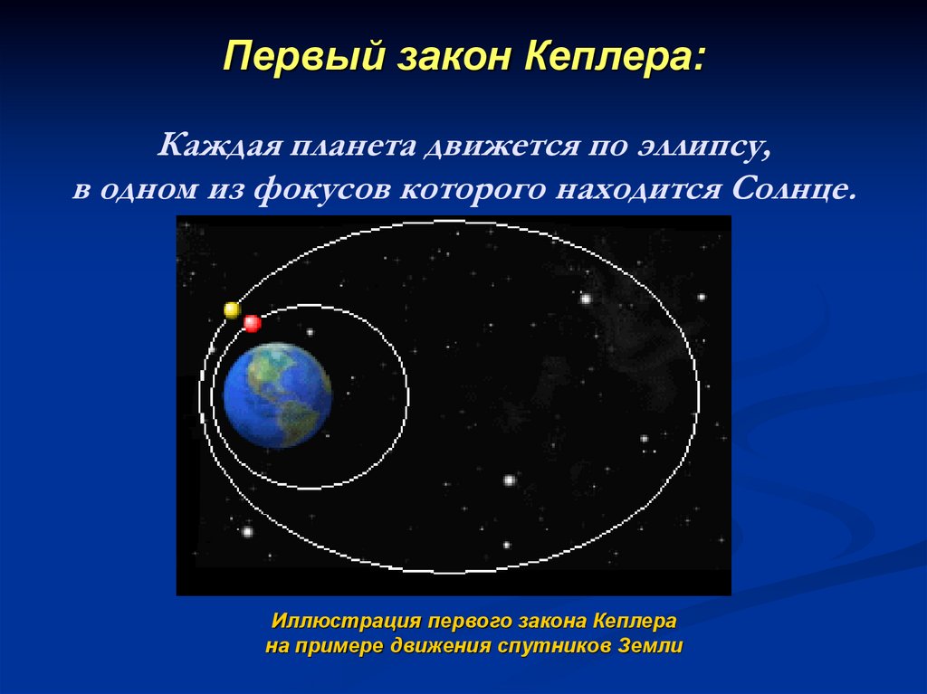 Планеты перемещаются. 1 Закон Кеплера астрономия. Первый закон Кеплера. Планета вокруг солнца по эллипсу. Законы движения планет Кеплера.