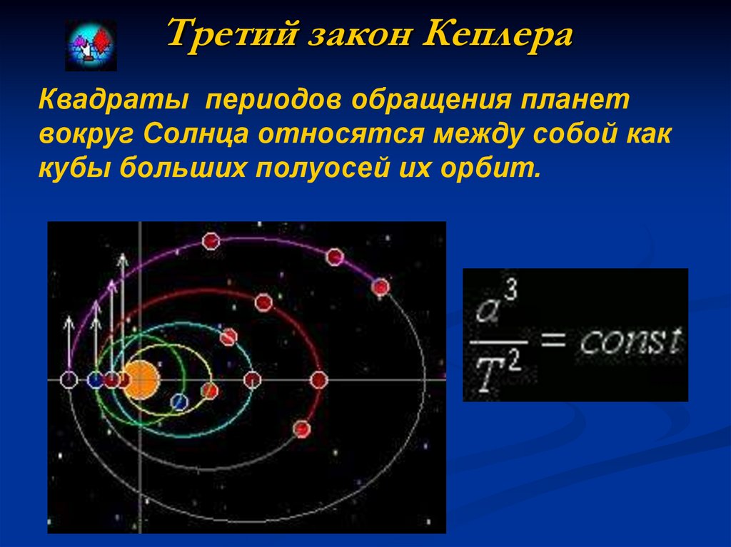Сколько планета движется. 3 Закона движения планет Кеплера. Законы движения планет, три закона Кеплера?. Иоганн Кеплер 3 закона движения планет. Законы Кеплера 3 закон.