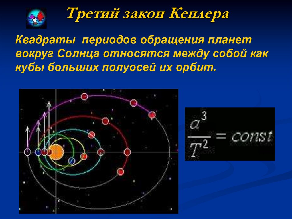 Законы движения планет презентация