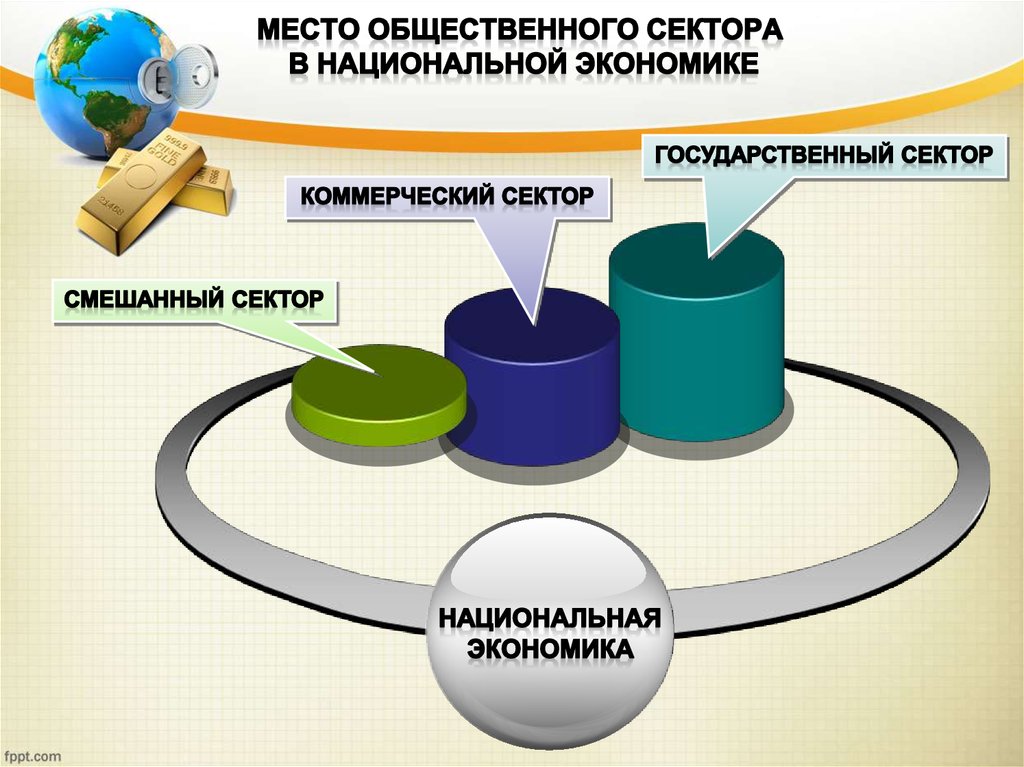 Структура общественного сектора в России