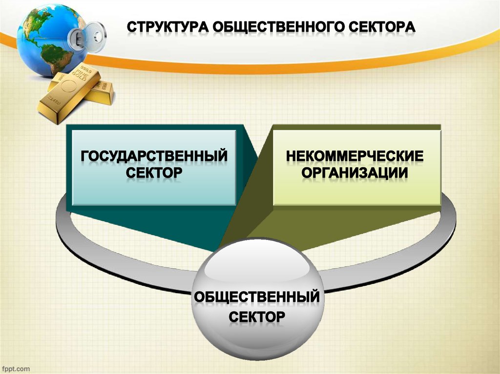 Государственная сфера экономики. Структура общественного сектора. Структура общественного сектора экономики. Состав общественного сектора. Общественный сектор.