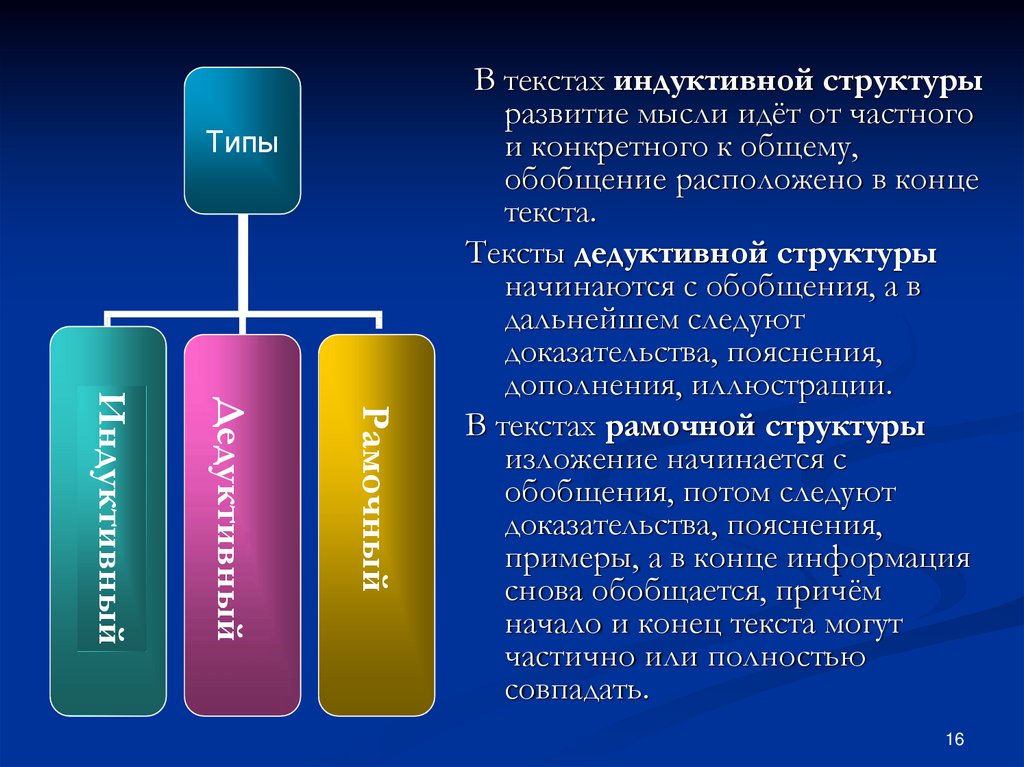 Что такое схема текста