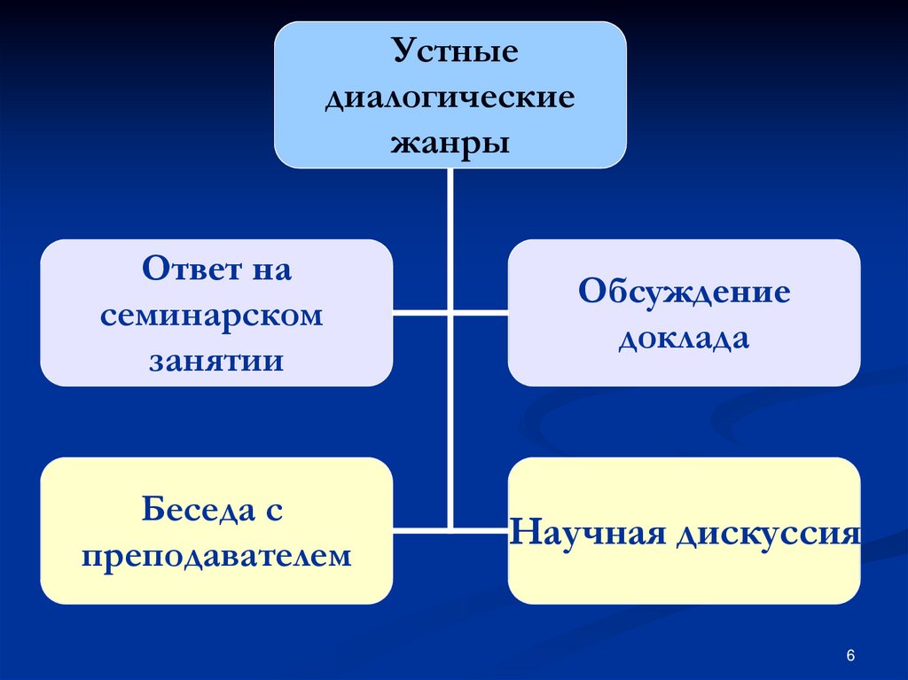 4 свойства текста