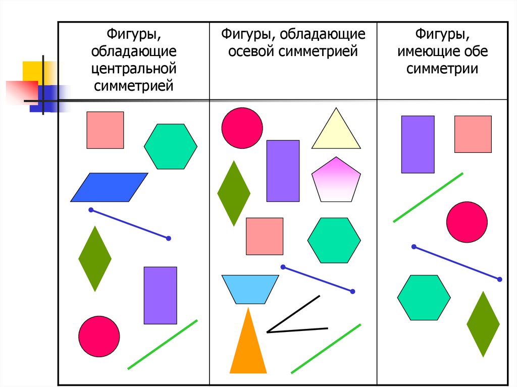 Какие фигуры изображены на рисунке имеют центр симметрии