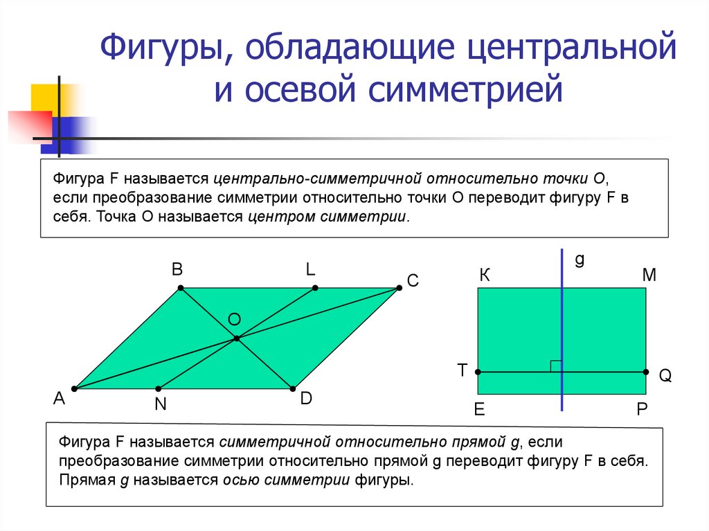 Осевая симметрия ответы