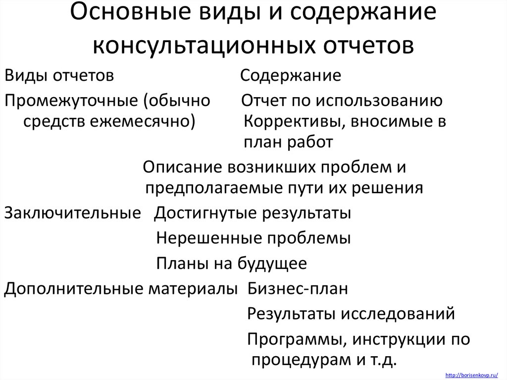 Оценка эффективности консалтингового проекта должна включать в себя