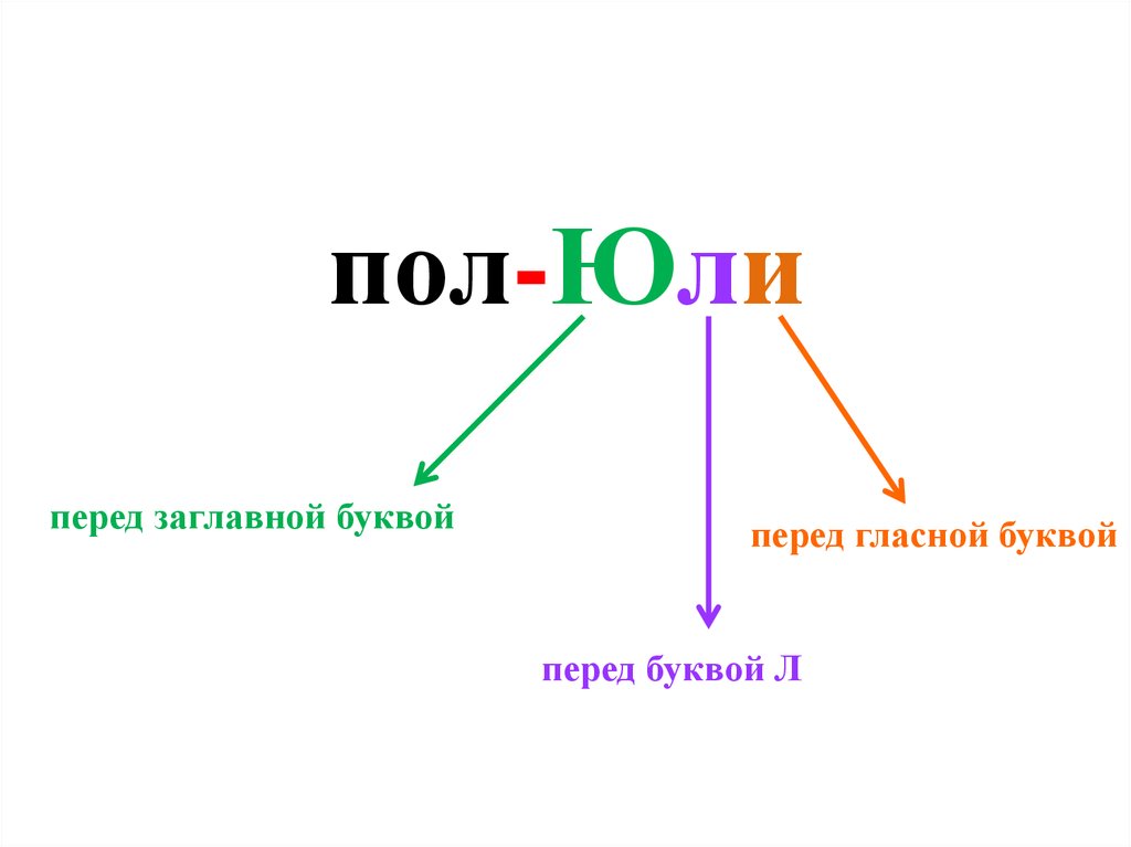 Презентация слова с пол и полу 6 класс