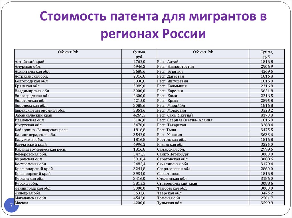 Расценки 2023. Сколько стоит патент. Патент мигрантам 2021. Стоимость патента для иностранных граждан. Ежемесячная оплата патента.