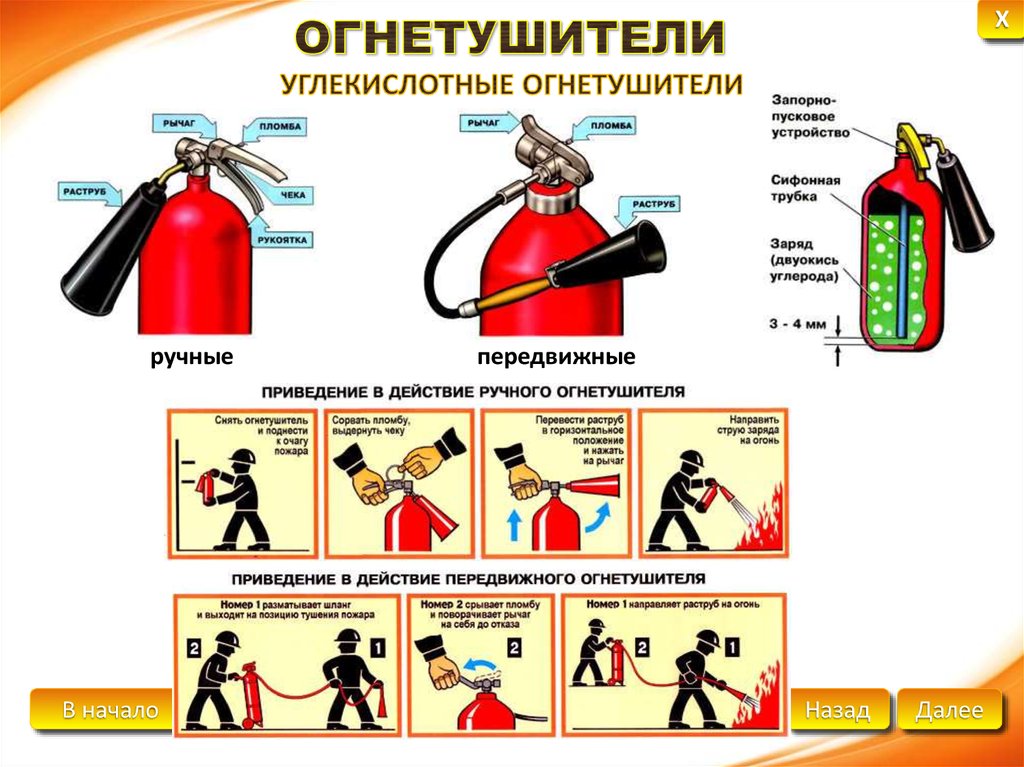 Средства пожаротушения презентация