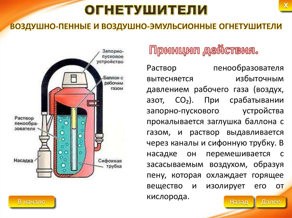 Схема воздушно пенного огнетушителя