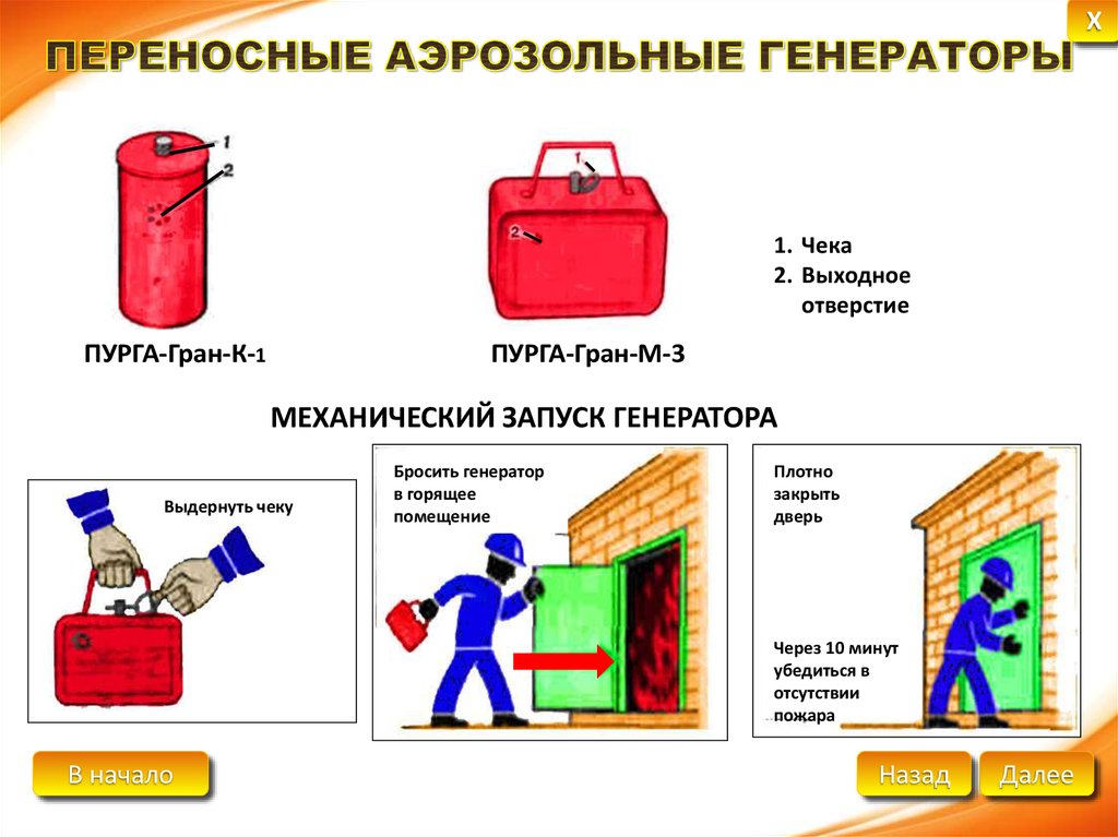 Виды переносных. Аэрозольные генераторы Пурга. Генераторные огнетушители аэрозольные переносные их Назначение. Переносные аэрозольные генераторы для плаката. Аэрозольные генераторы Пурга плакат.