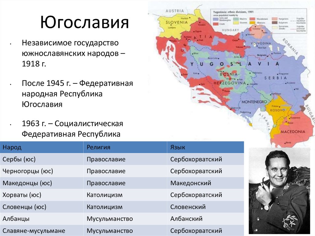Югославия это сербия. Распад Югославии 1999. Республики Югославии после распада. Карта Югославии до распада. На какие страны разделилась Югославия и их столицы.