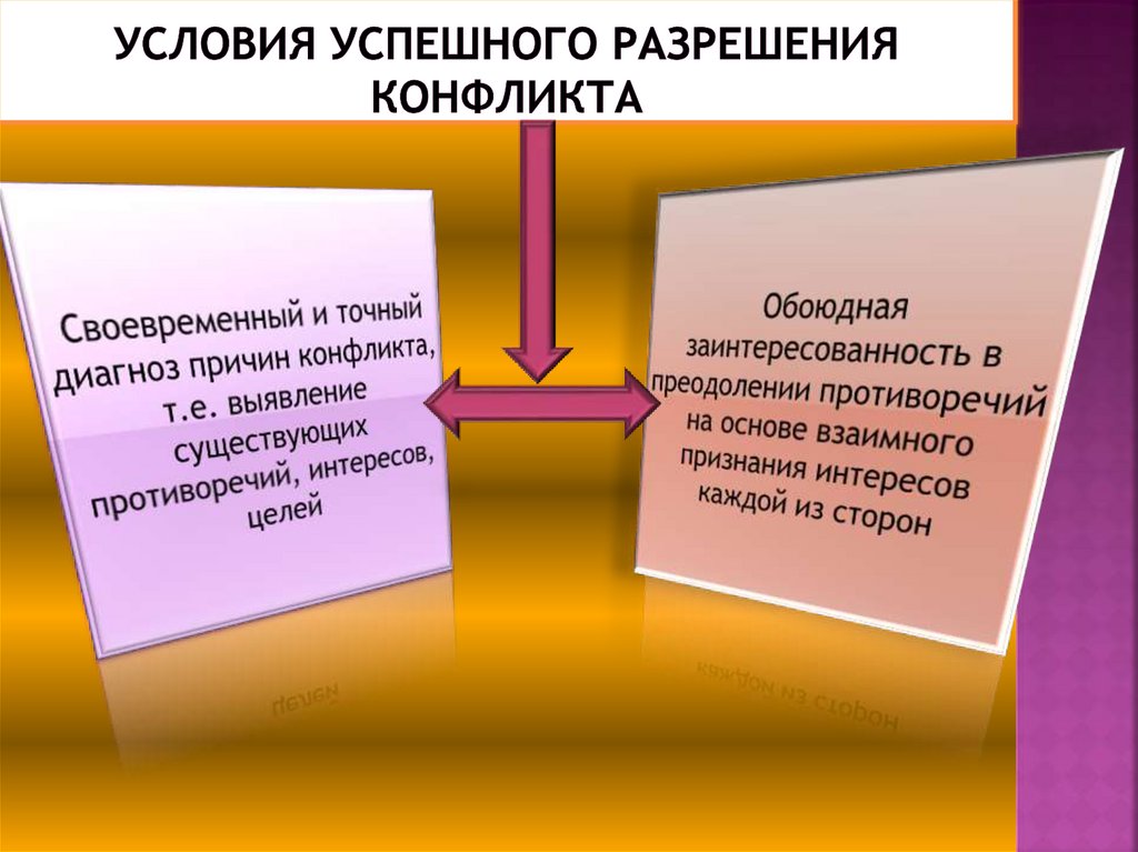 Что значит обоюдно. Условия успешного разрешения конфликта. Условия способствующие успешному разрешению социальных конфликтов. Условия необходимые для успешного разрешения конфликта. Факторы способствующие разрешению конфликтов.