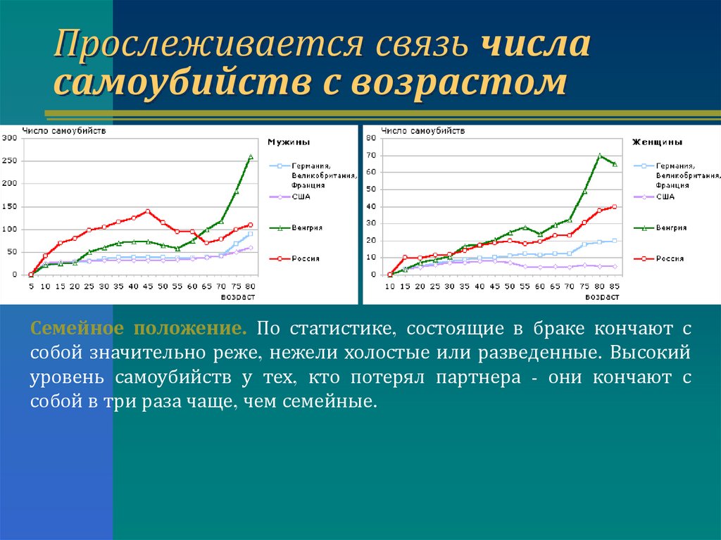 Статистика суицидов подростков в россии