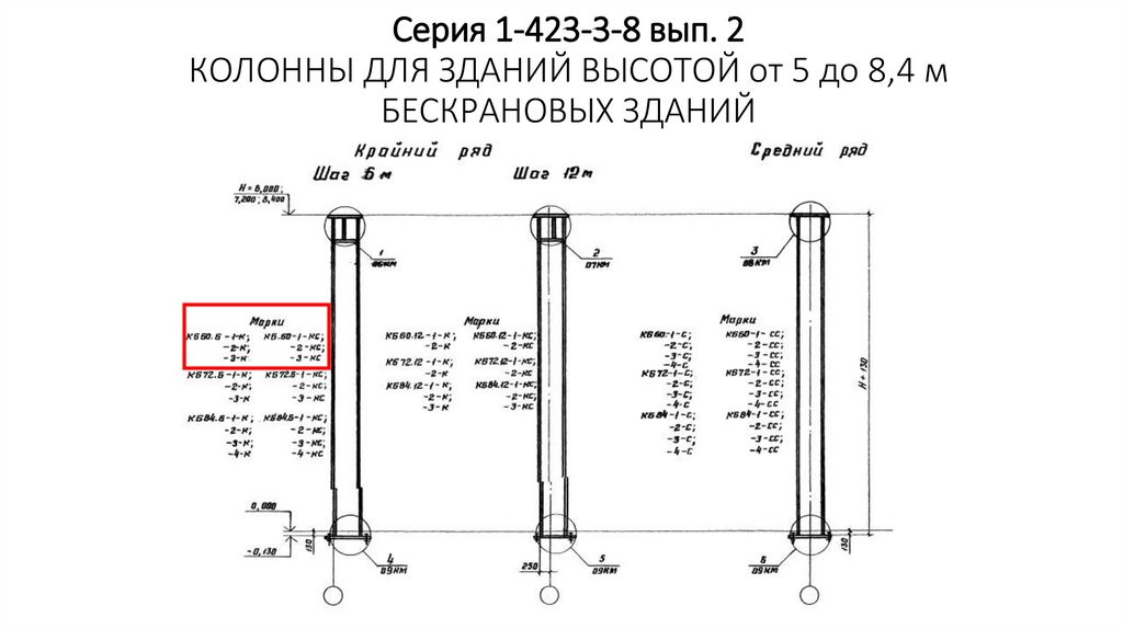 Номер 3.423. Колонны 1.423-3 высотой 3800. Колонны серия 1.423-3. Колонна серии 1.423-3-8.2. Стальные колонны для бескрановых зданий.