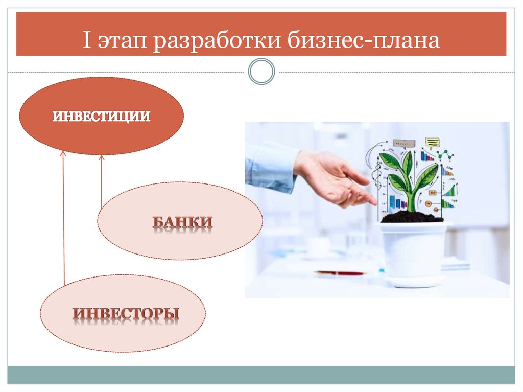 Этапы разработки планов