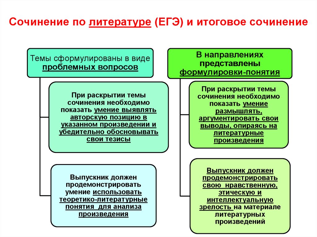 Ревность чувство естественное сочинение егэ