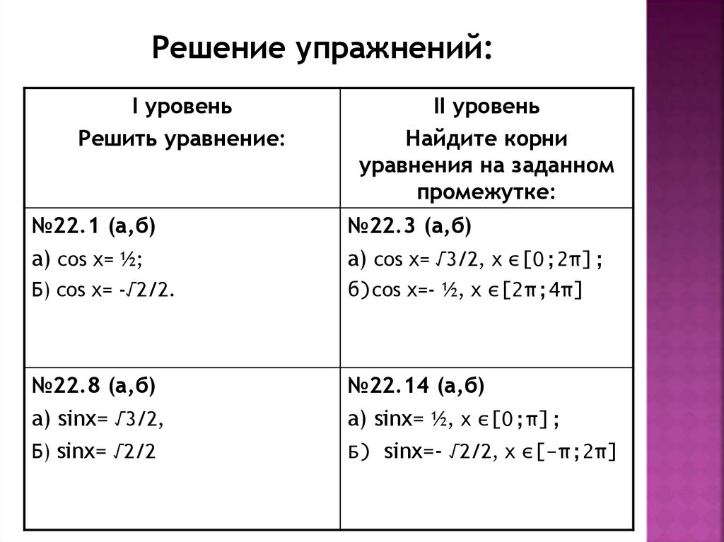 Решить уровень. Найдите корни заданного уравнения на заданном промежутке. Может ли быть синус равным 0.75. Уравнение 2 уровня.