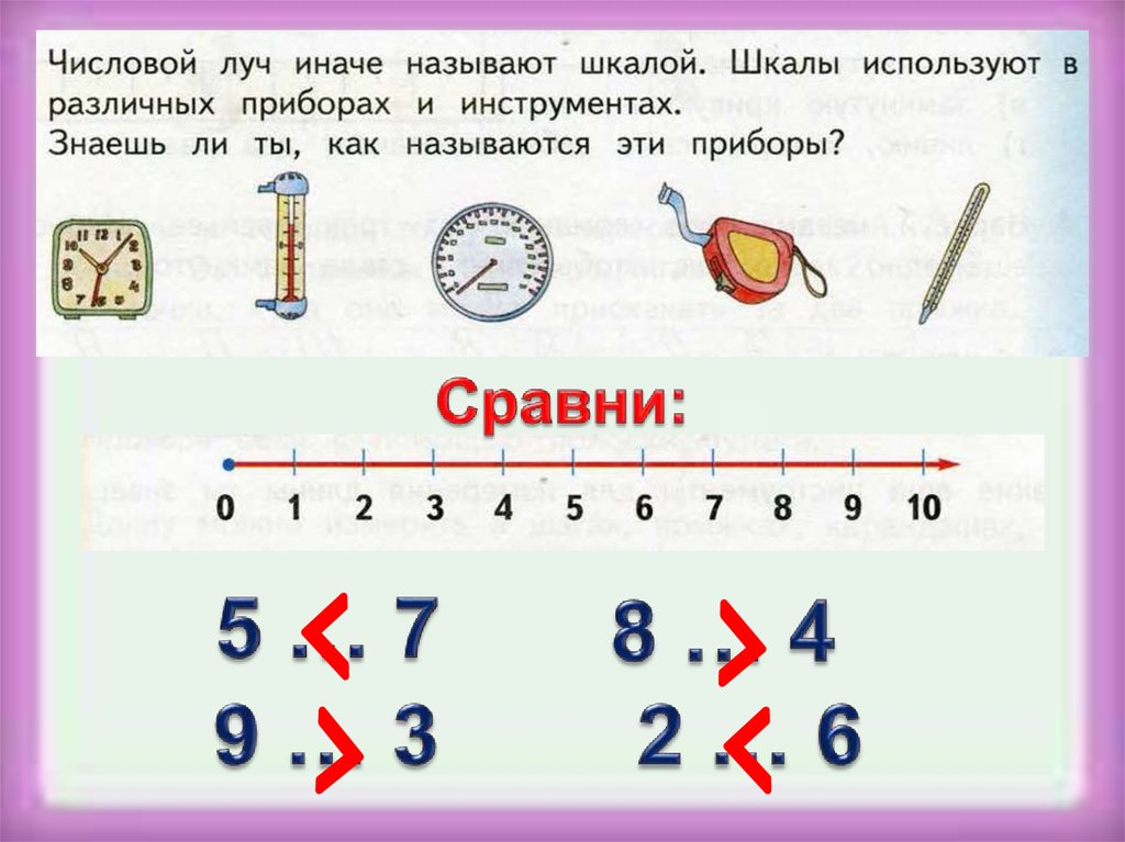 Числовой. Задания с числовым лучом для 1 класса по математике. Числовой Луч. Числовой Луч 1 класс. Математика 1 класс числовой Луч.