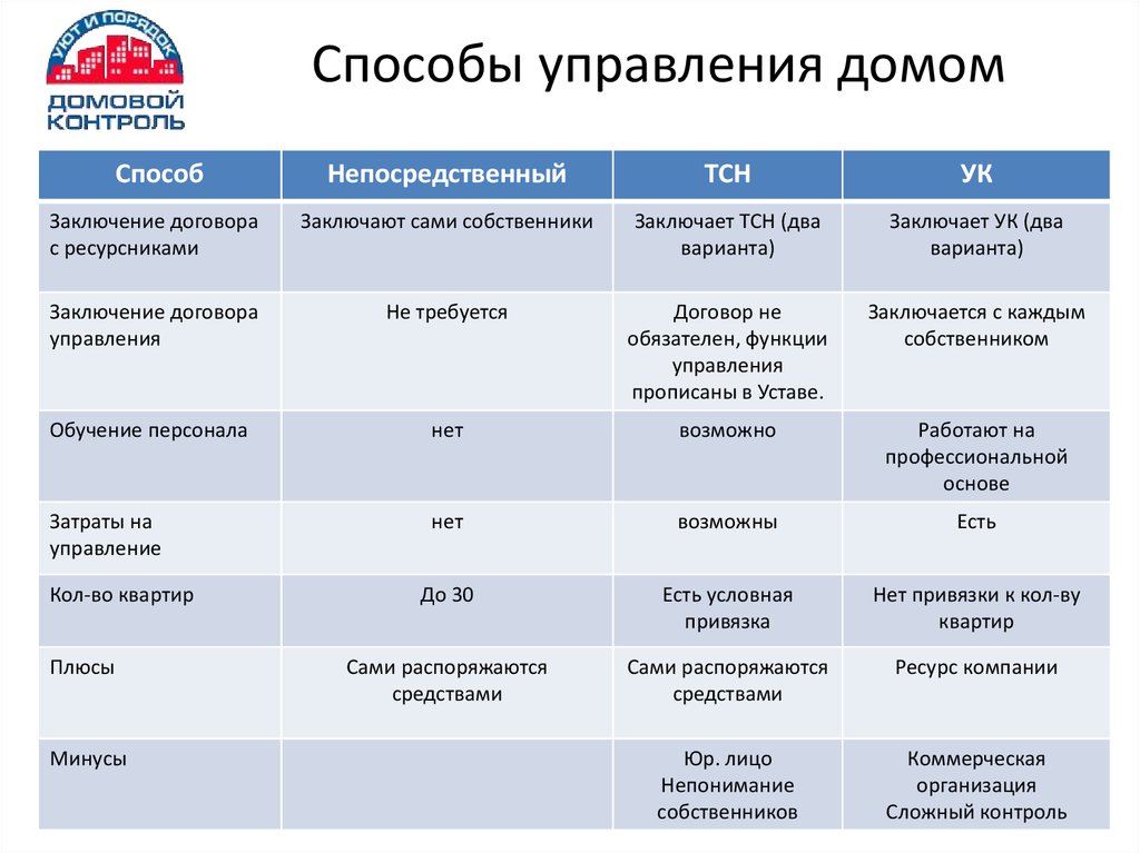 Функции владельца