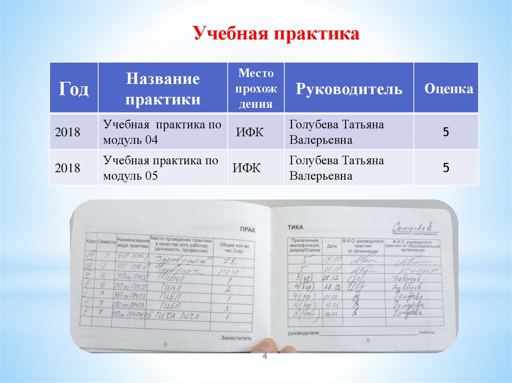 Pm exam. Экзамен квалификационный ПМ.2. Модуль экзамен. ПМ 04 экзамен.