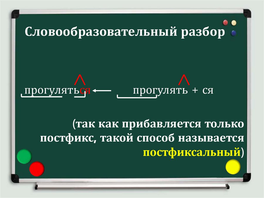 Морфемный и словообразовательный разбор слова 6 класс