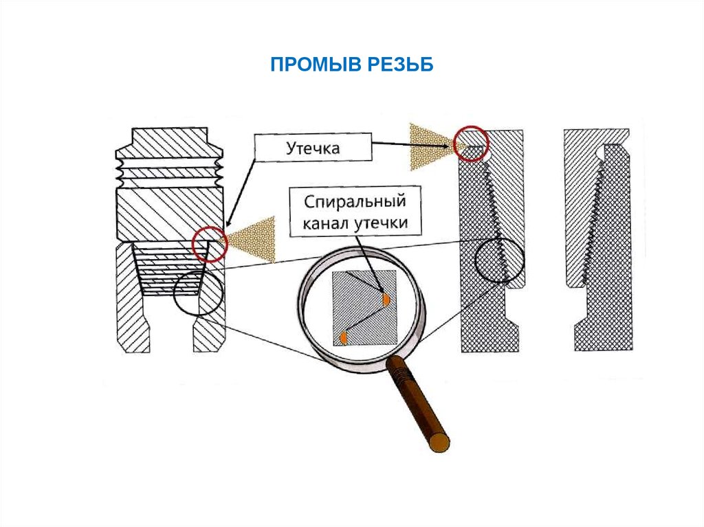 ПРОМЫВ РЕЗЬБ