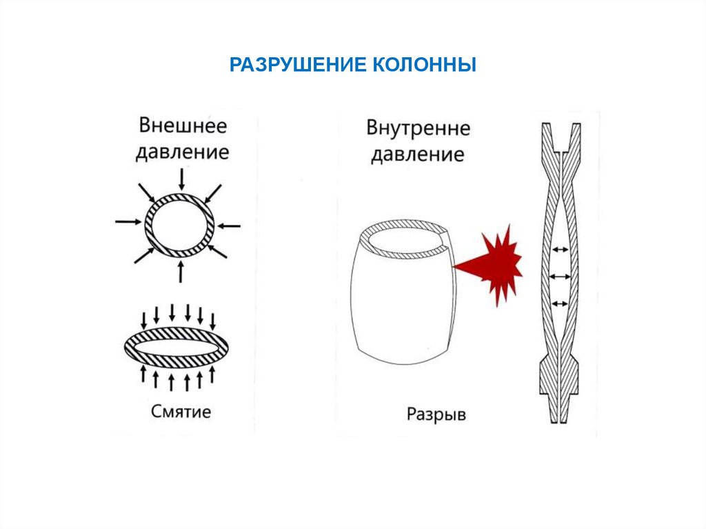 Схема усталостного излома