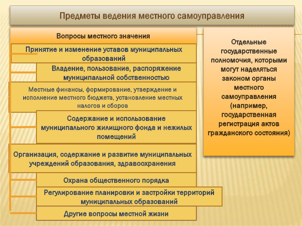 Основная цель местного самоуправления