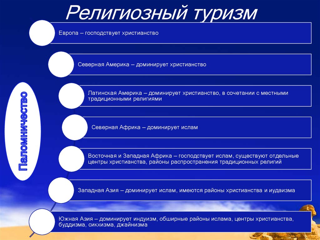 Религиозный туризм презентация