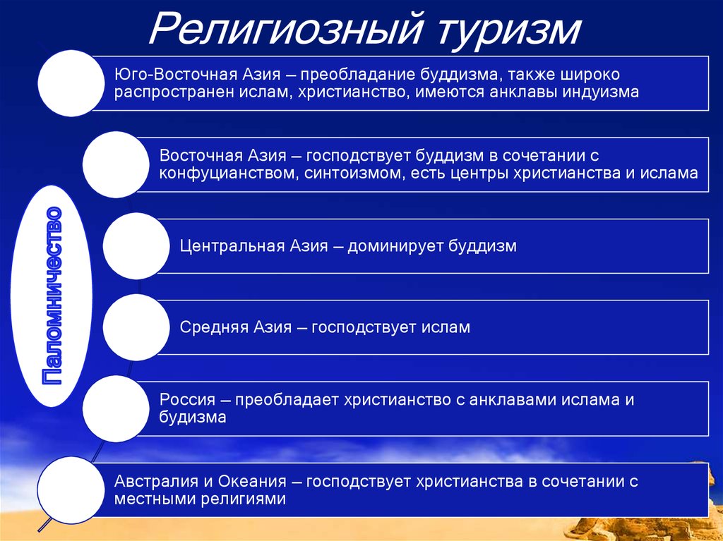 Религиозный туризм презентация