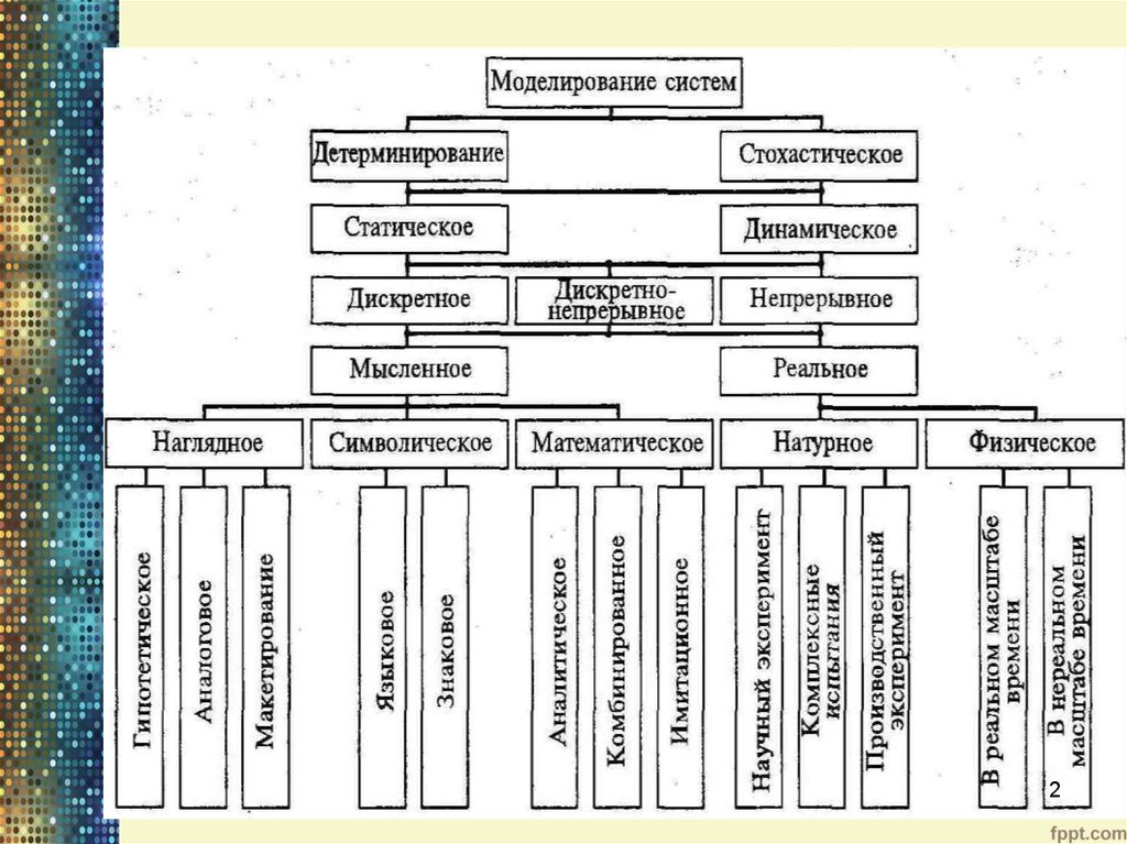 Непрерывно детерминированные модели d схемы