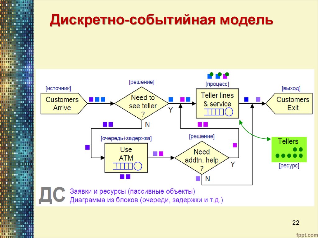 Планы дискретных временных серий это какие планы