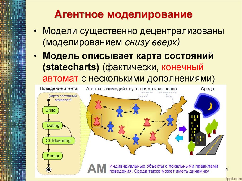 Модель распространения игр. Агентное моделирование состояния. Компьютерное моделирование презентация. Понятие компьютерного моделирования. Агентное моделирование транспортных процессов.