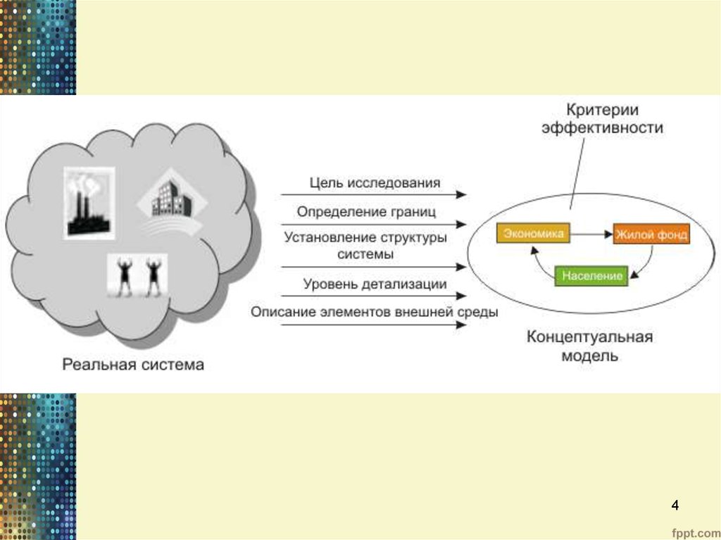 Моделирование реальных систем. Компьютерное моделирование условная модель девушки.