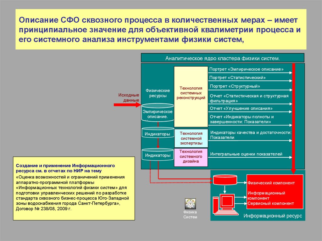 Принципиальный значение