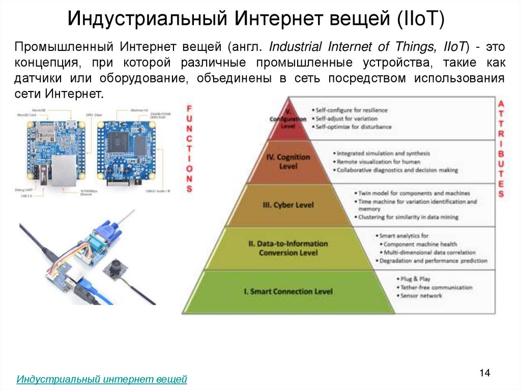 История интернета проект