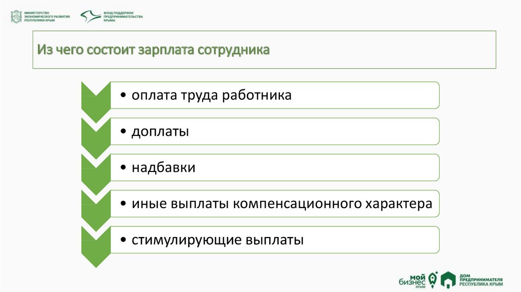 Составляющие оклада. Из чего состоит заработная плата. Из чего состоит оклад. Из чего состоит заработная плата работника. Из чего состоит зарплата.