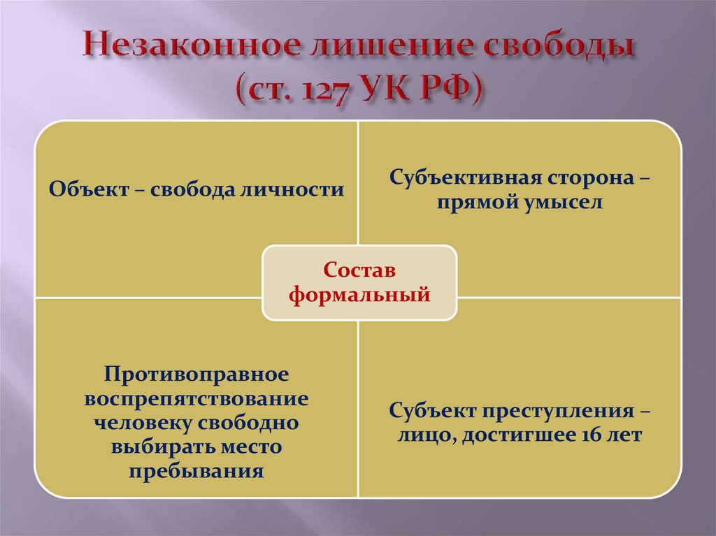 Виды лишений. Незаконное лишение свободы УК РФ. Незаконное лишение свободы состав преступления. 127 УК РФ «незаконное лишение свободы. Незаконное лишение свободы ст 127.