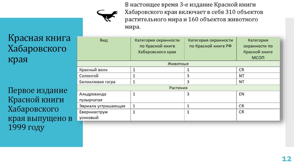 Презентация красная книга хабаровского края - 88 фото