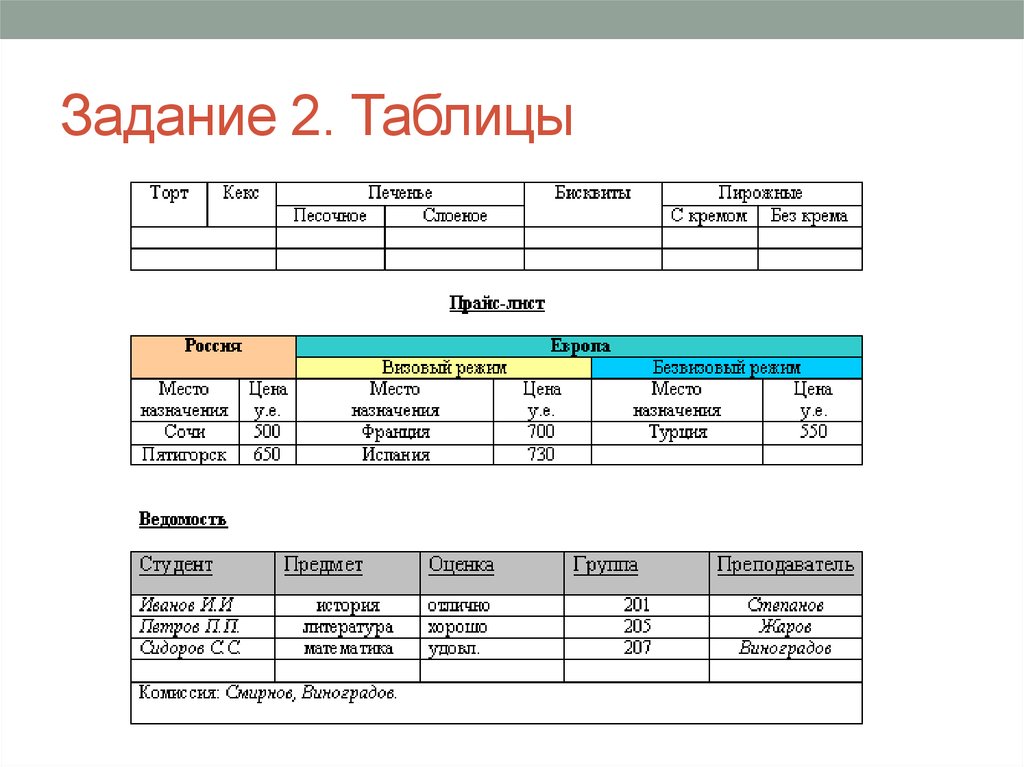 Задание 2. Таблицы