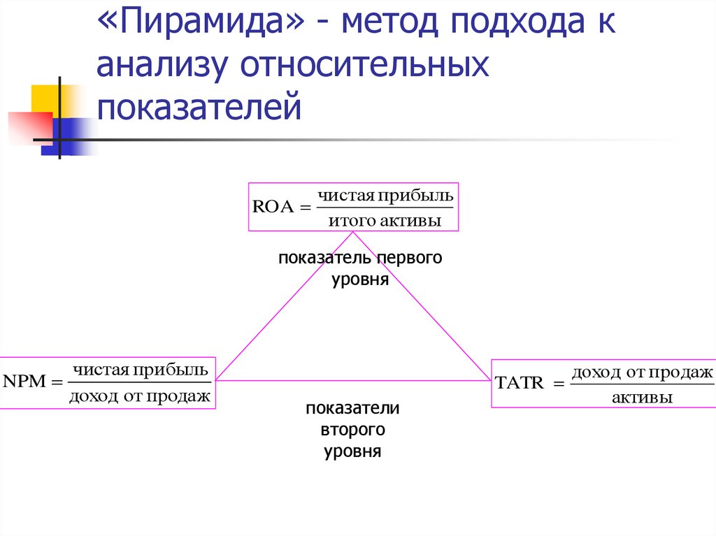 Оценка бюджета