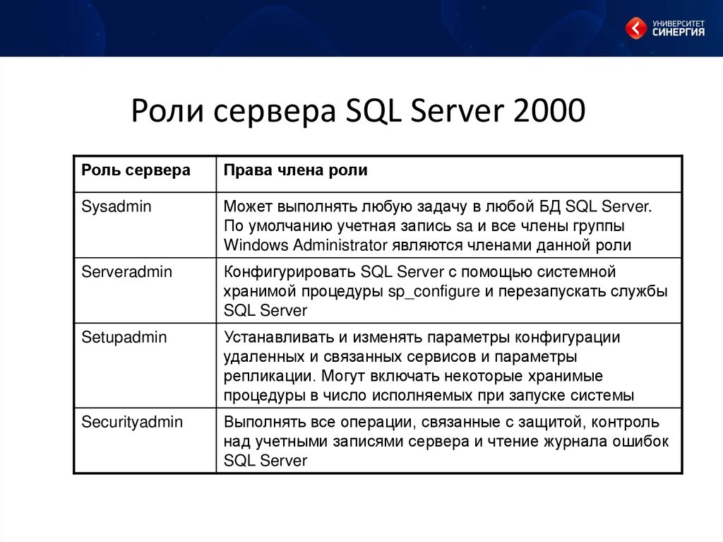 Роли сервера. Роли сервера SQL.