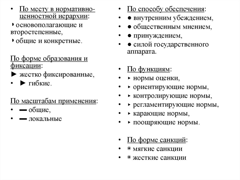 Составьте сложный план по теме социальный контроль