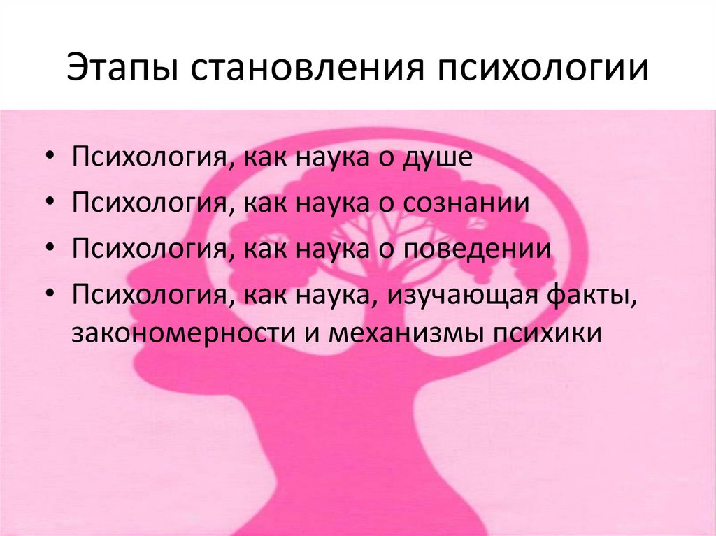 Становление психологии. Этапы становления психологии как науки психология как наука о душе. Этапы становления психологической науки эссе. 4. Основные этапы становления психологической науки. Этапы формирования образа психология.