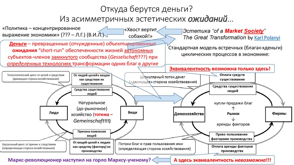 Откуда берутся деньги