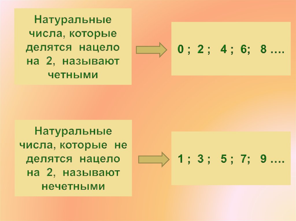 Первые n натуральные числа