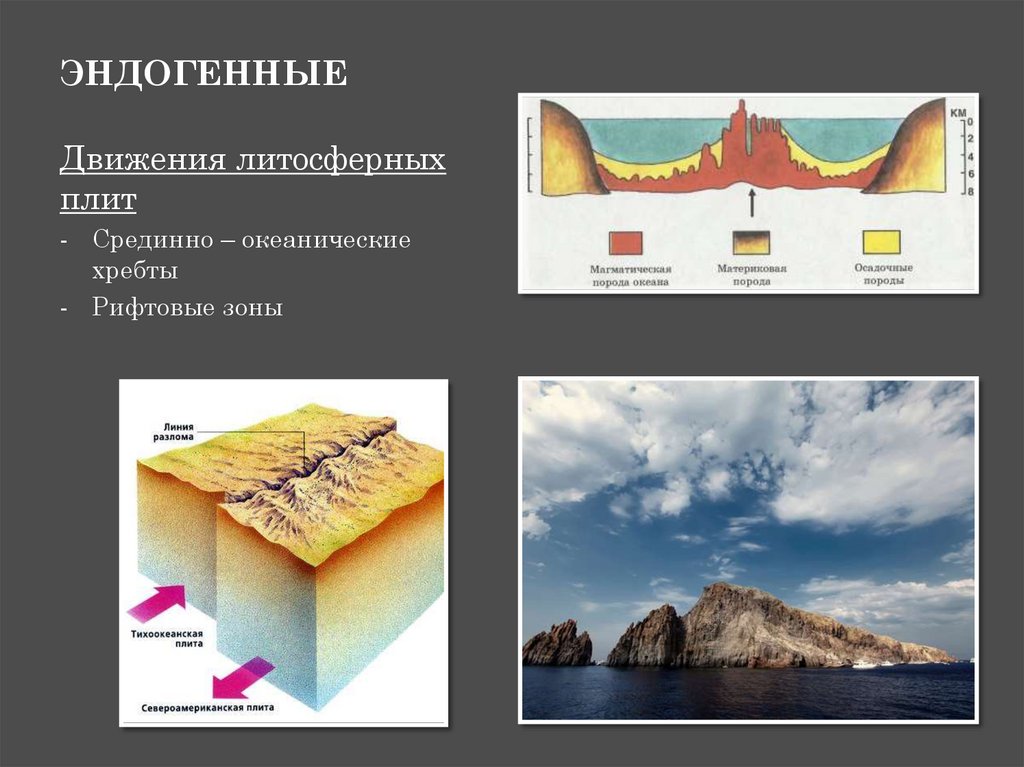 Факторы рельефообразования презентация